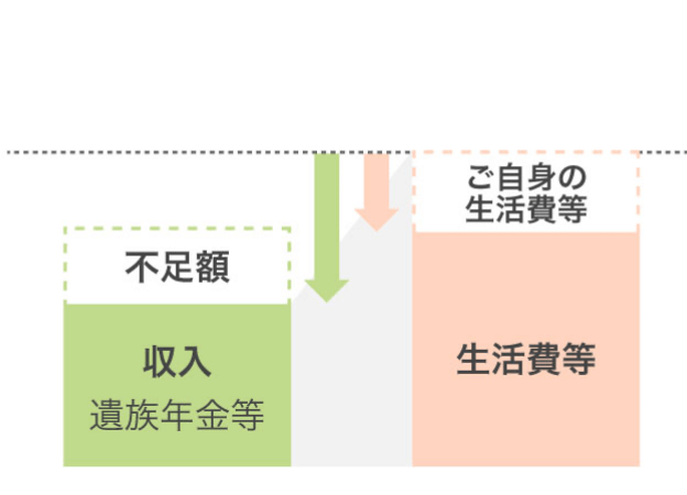 万一亡くなったとき