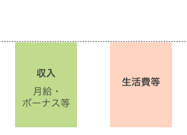 健康で元気なとき