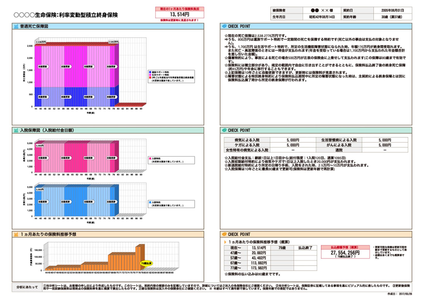 証券分析サービス